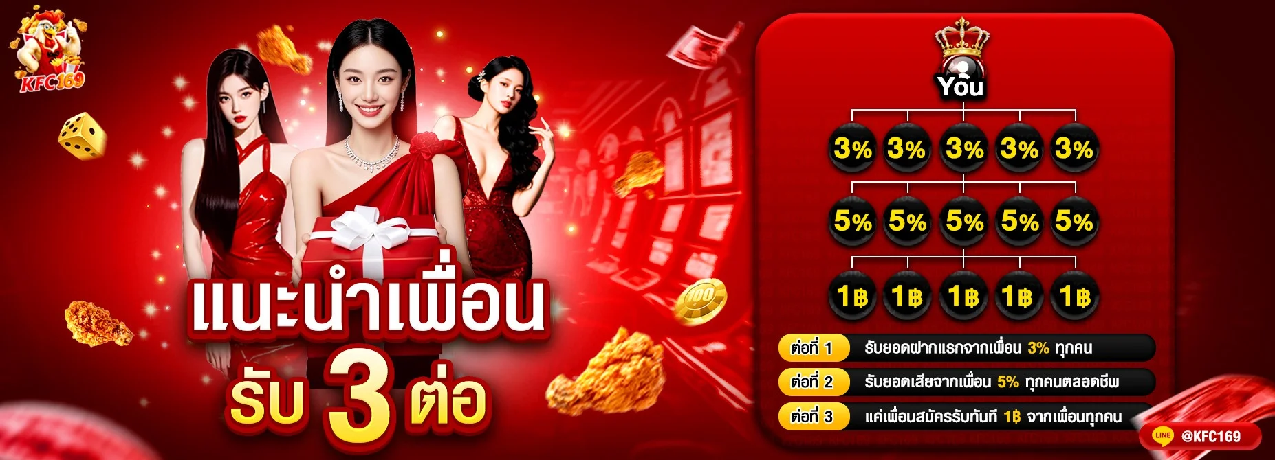 หน้าจอสมัครสมาชิก KFC169 ทางเข้าเว็บตรงบนมือถือ